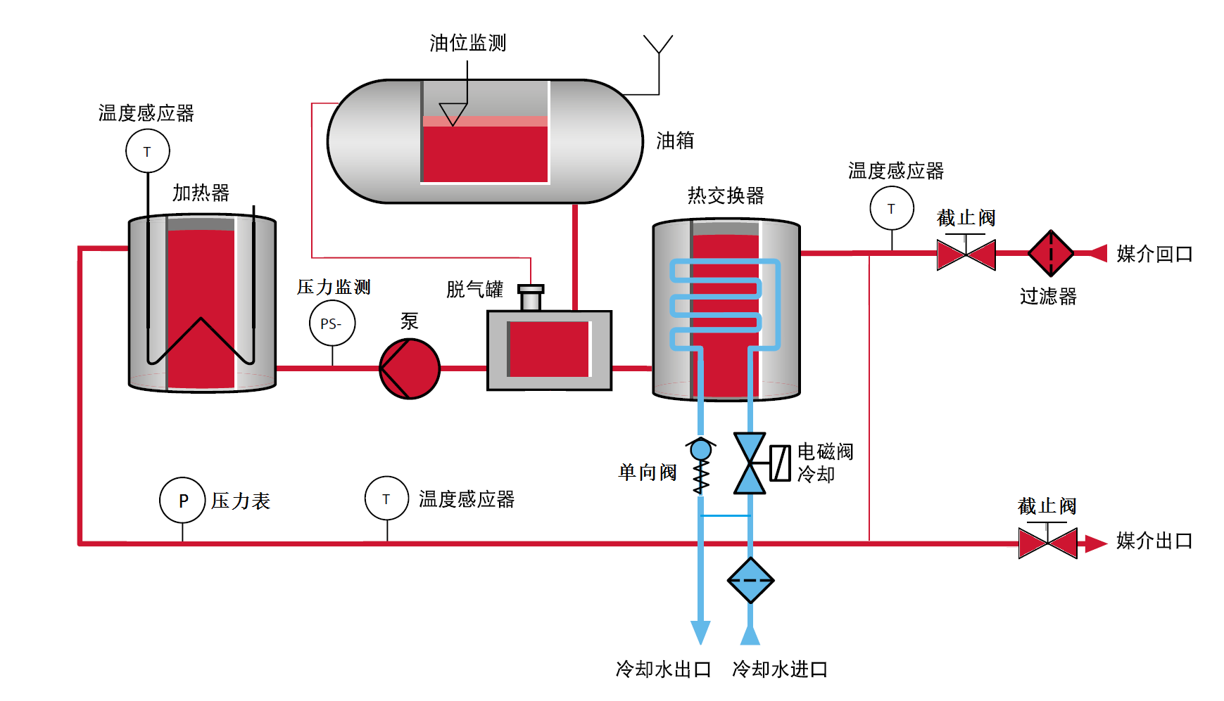 防爆导热油加热器系统运行图，电加热导热油炉运行图