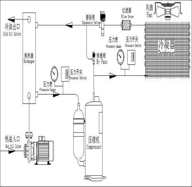 冷油机系统原理图(1).jpg