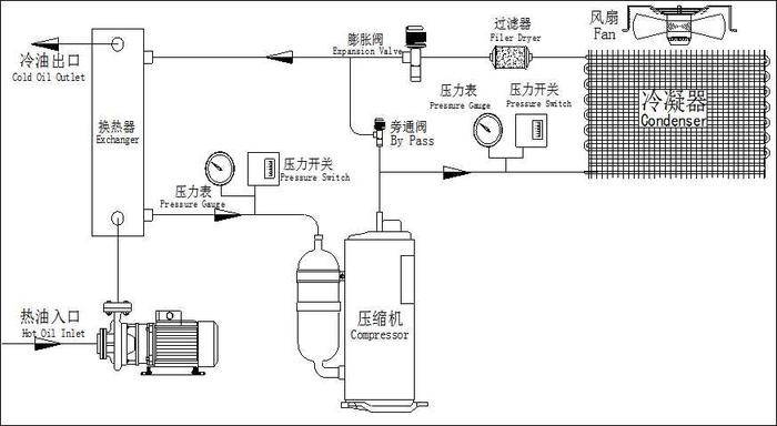  分油機水路工作原理_液壓分油器工作原理圖片