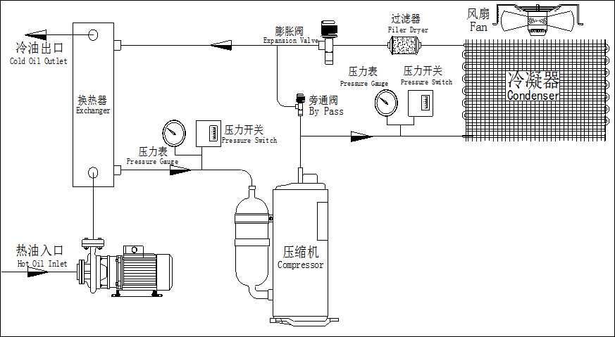 冷油器结构图图片