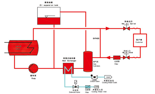 油式模温机,运油式模温机,标准油温机系统图